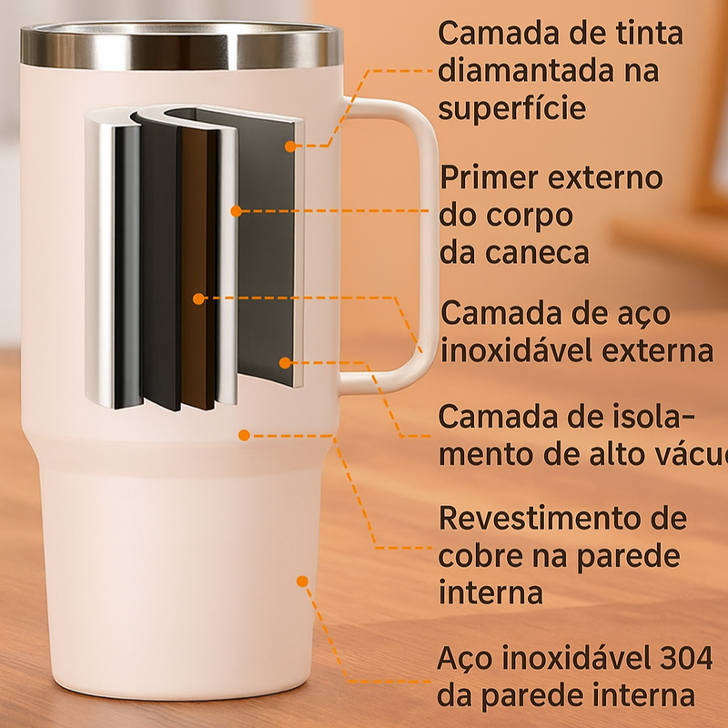 Garrafa Térmica Duo Pro